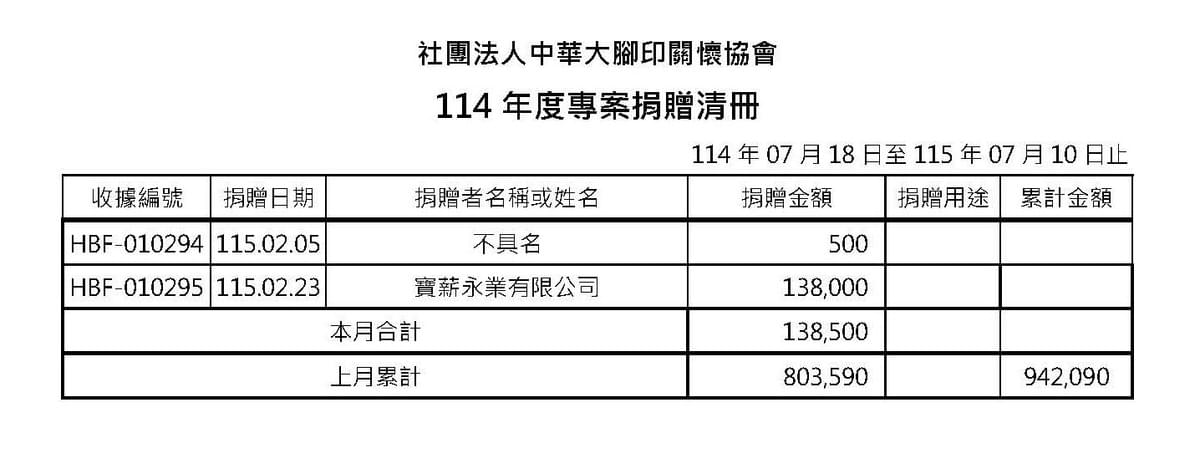 115年2月愛心勸募捐款 ( 點圖放大)