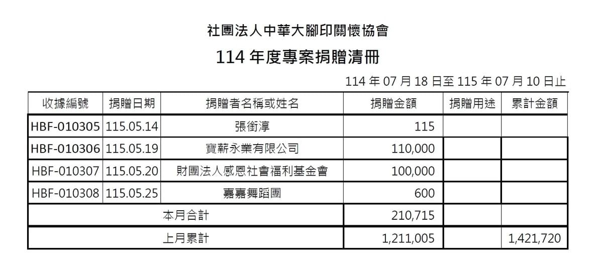 115年5月愛心勸募捐款 ( 點圖放大)