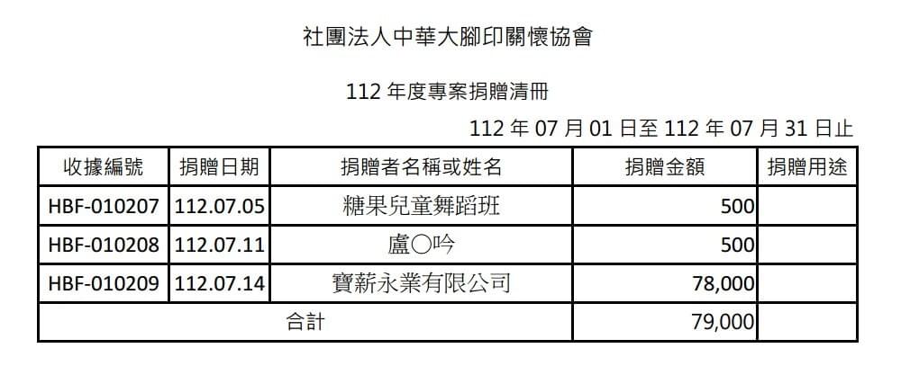 112年7月 ( 點圖放大)