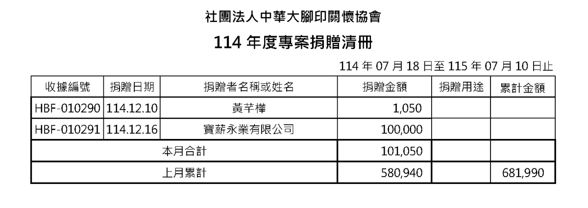114年12月愛心勸募捐款 ( 點圖放大)