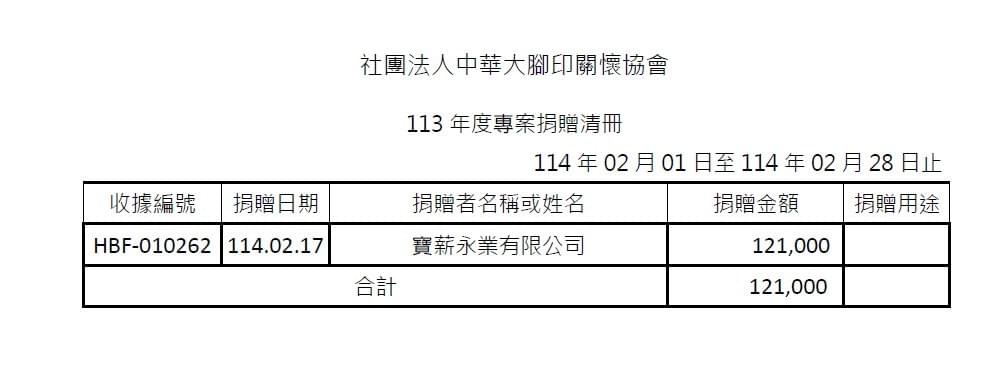 114年02月愛心勸募捐款