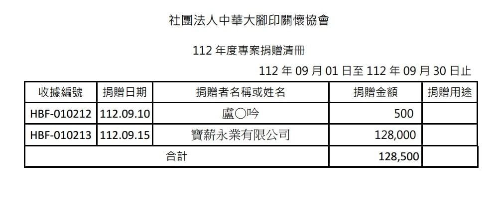 112年9月愛心勸募捐款 ( 點圖放大)
