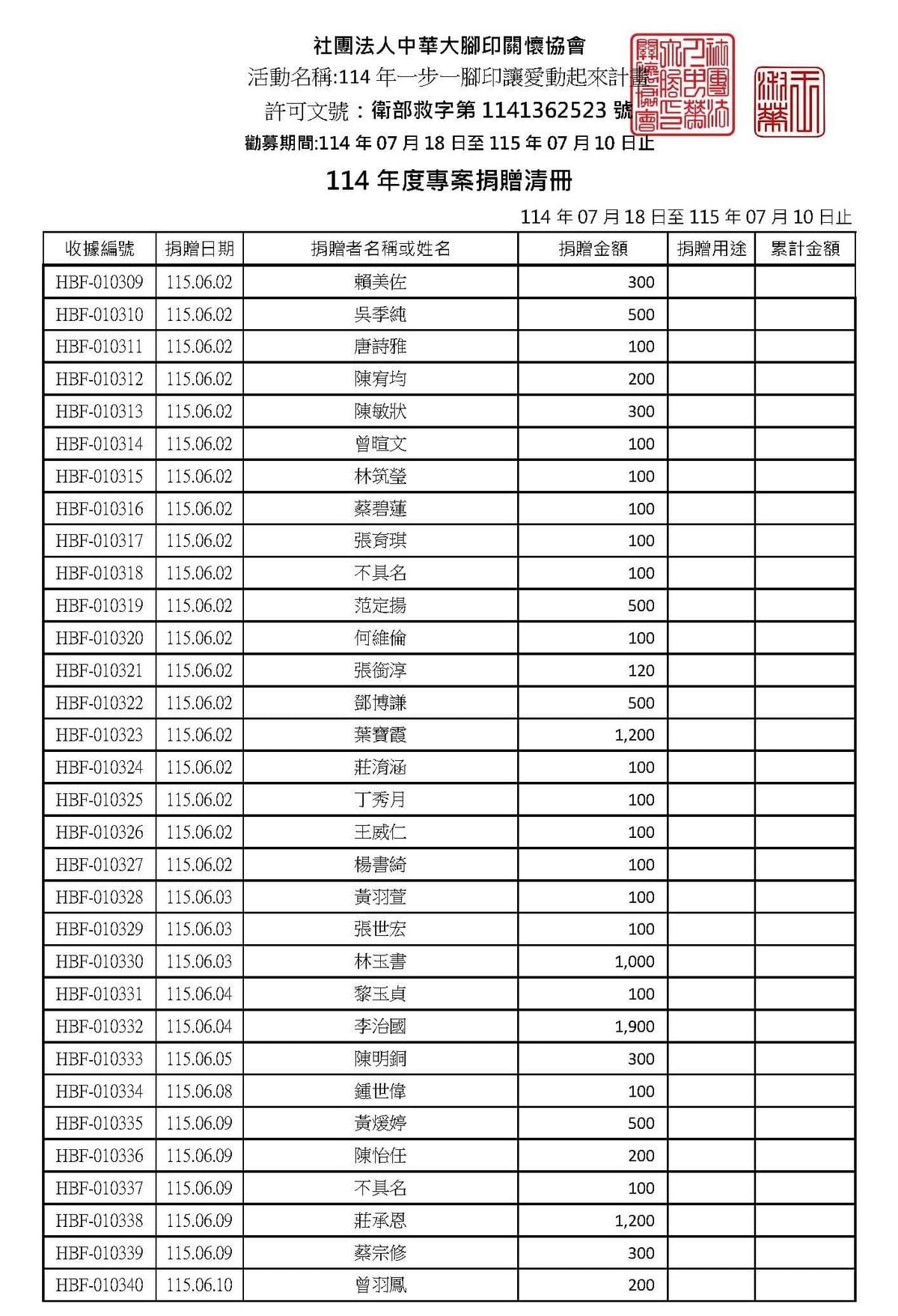 115年6月愛心勸募捐款 ( 點圖放大)