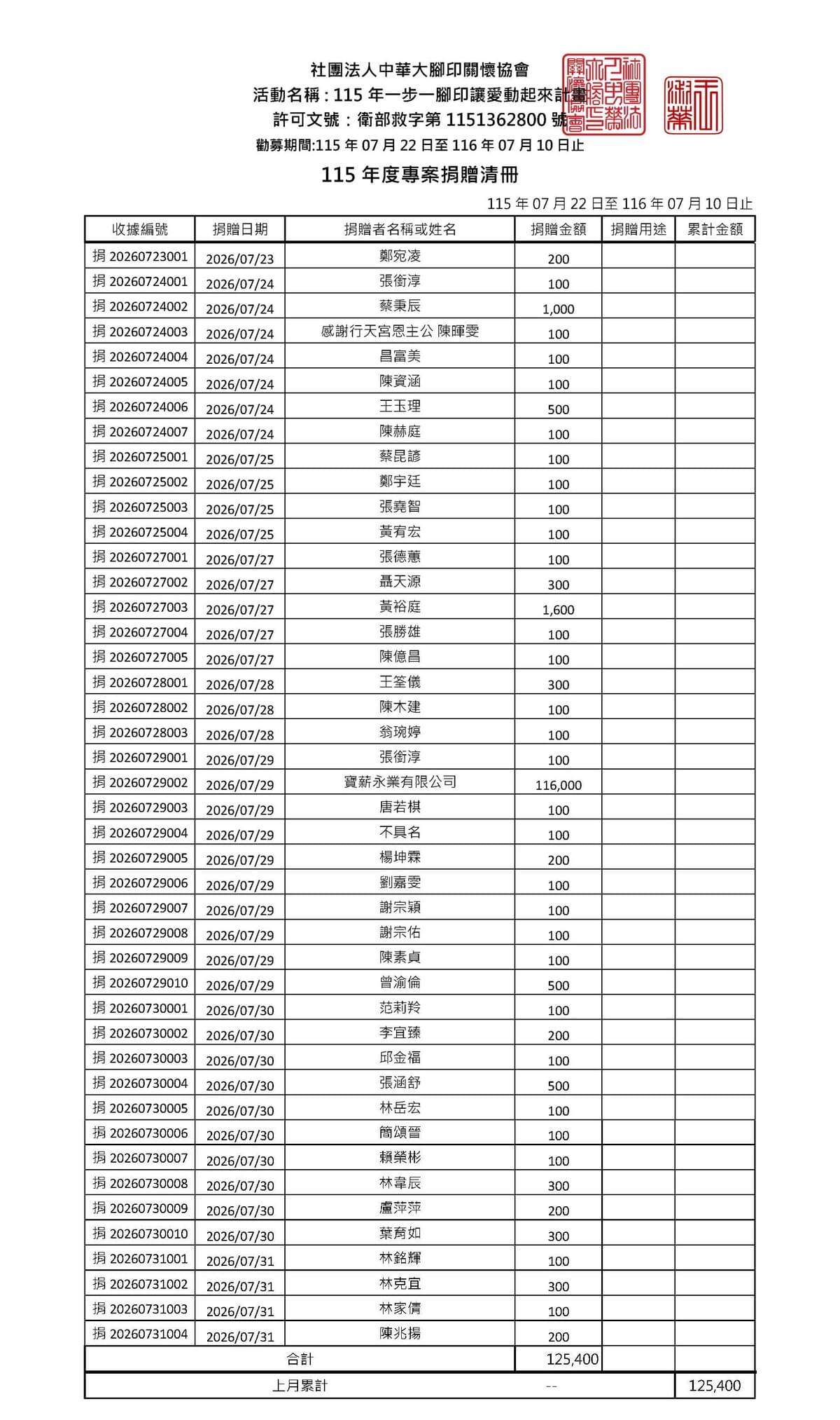 115年7月愛心勸募捐款 ( 點圖放大)