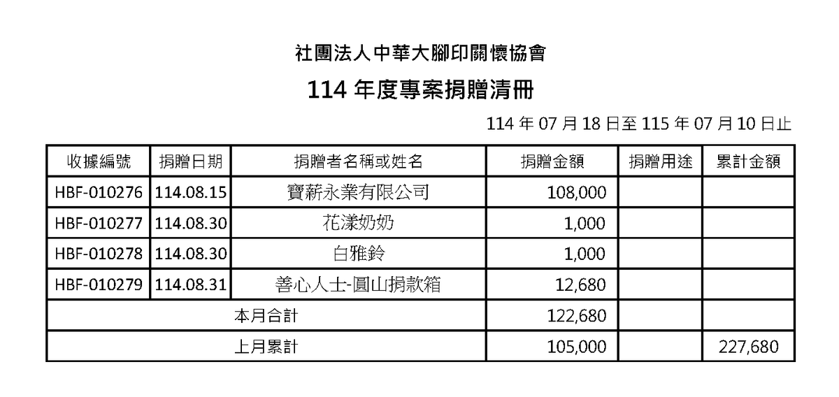 114年8月 ( 點圖放大)