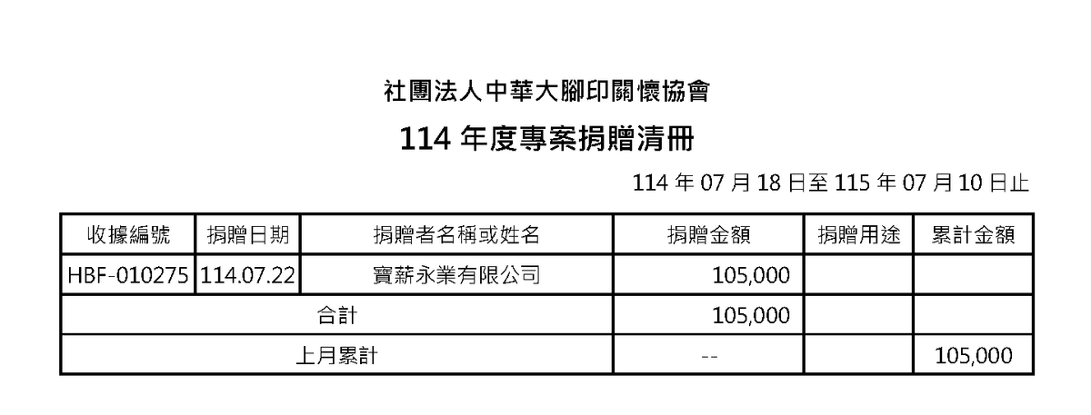 114年7月愛心勸募捐款 ( 點圖放大)