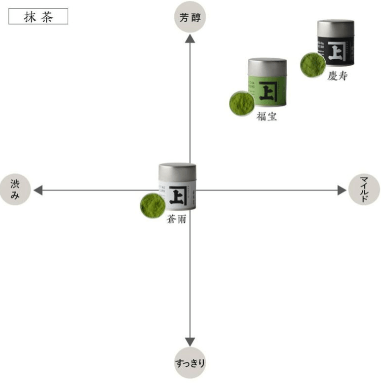 souwu de KANEJO SHIZUOKA, boîte de 20g