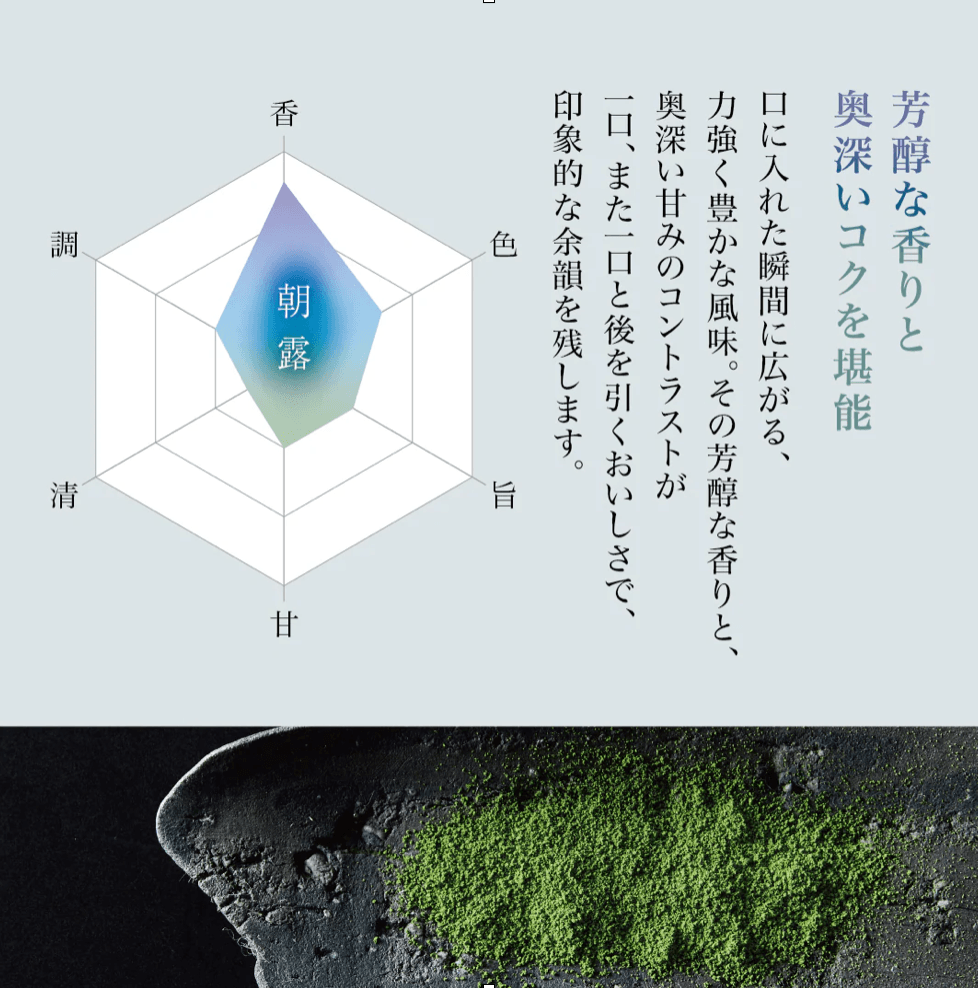 Asatsuyu de MORIHAN KYOTO, boîte de 20g