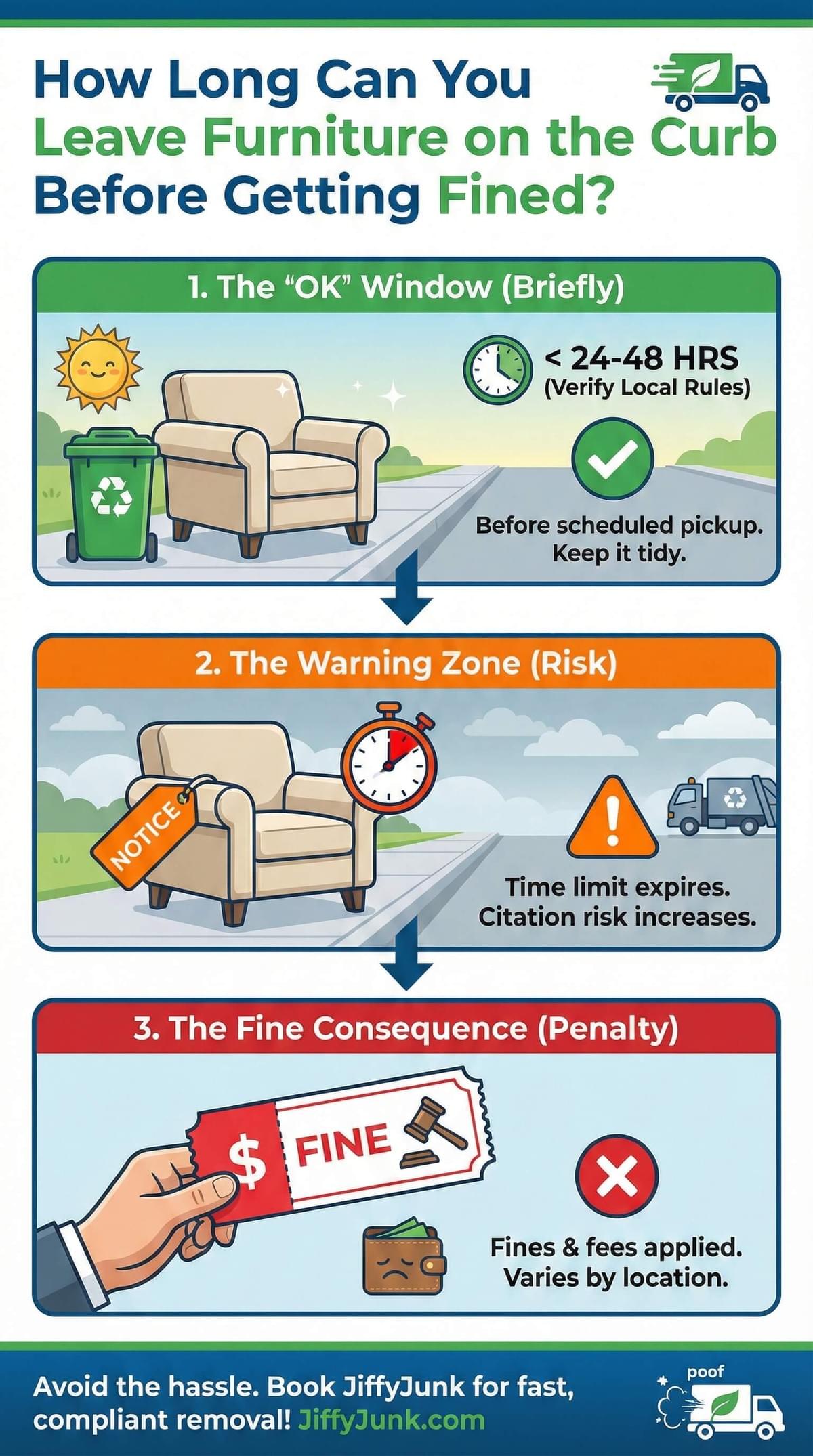 How long can you leave furniture on the curb infographic showing warning time limits and potential fines