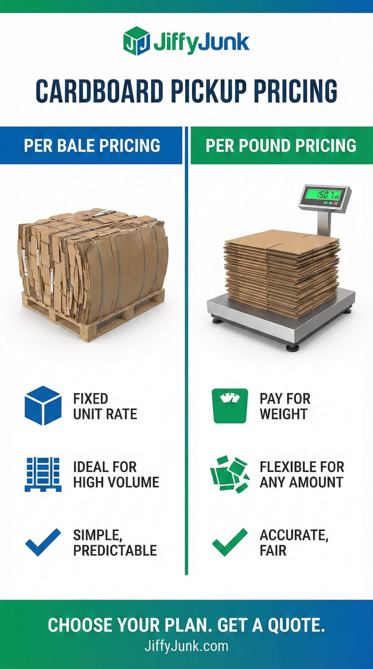 Pricing Examples Using Per Cardboard Pickup Service Pricing: Per Bale vs Per Pound...