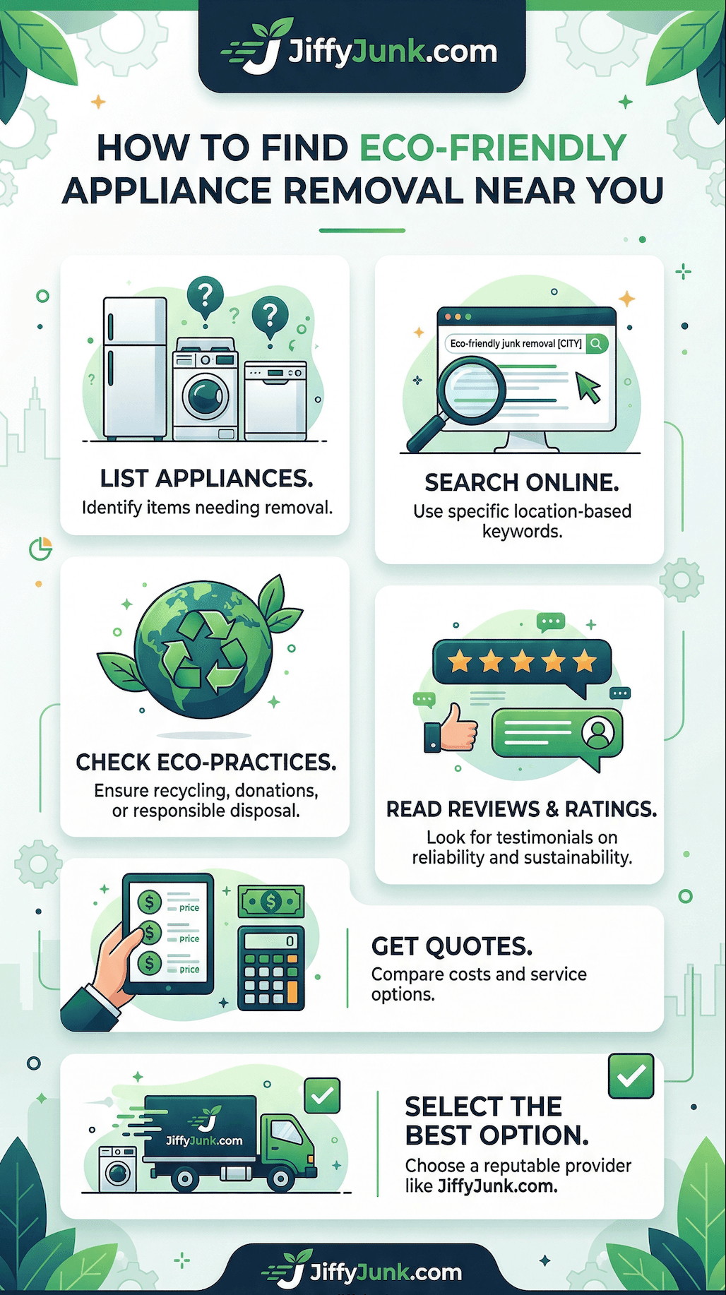 Infographic on finding eco-friendly appliance removal services with tips on reviews and pricing