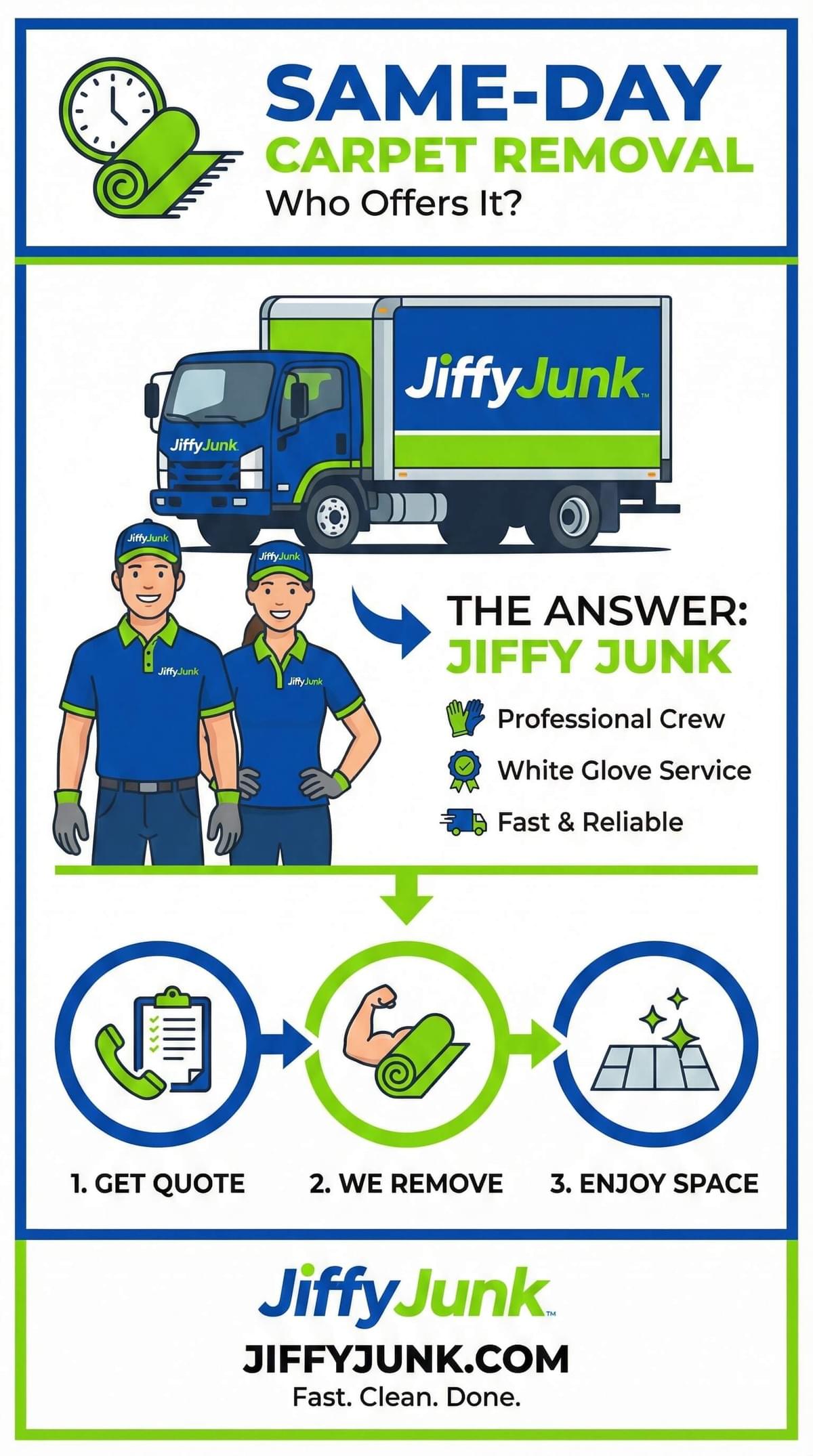 Same-day carpet removal service by Jiffy Junk featuring professional crew and fast reliable pickup process