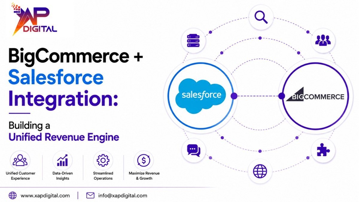 BigCommerce + Salesforce Integration: Building a Unified Revenue Engine