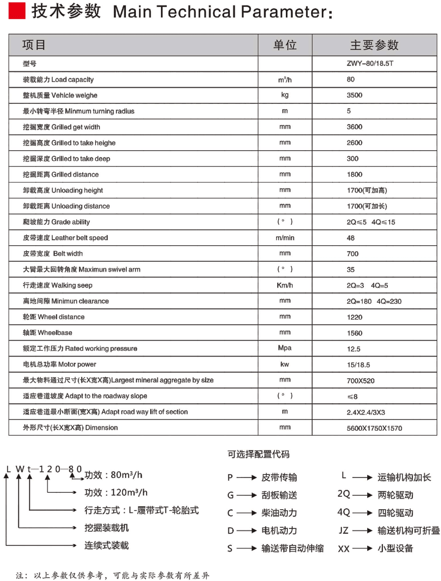 防爆型轮式液压挖掘装载机 ZWY-80/18.5T