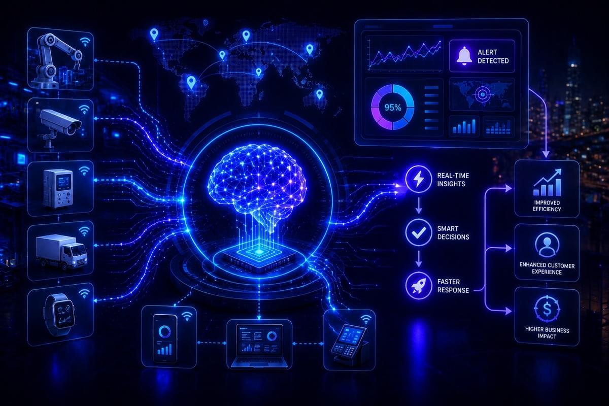 How Real-Time Device Intelligence Supports Faster Business Response