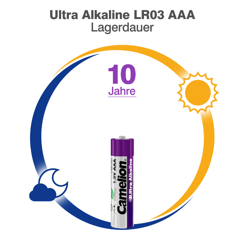 Camelion Ultra Alkaline batteries  LR03 AAA