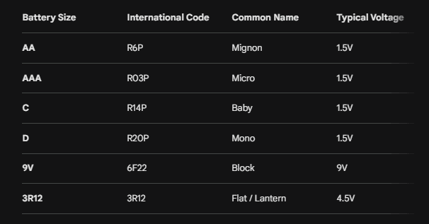 Discover Premium Consumer Electronics Brandmania Ltd is dedicated distribution company in consumer electronics and IT accessries based in Accra Ghana. It is best known for the supply of lifestyle and mobility products across multiple channels including Computer and CE stores, Specialty sports stores, department stores, consumer pharmacies, luggage stores, duty free and online stores. The brands carried are characterized by being leaders in their domain, from Thule luggage and bags (Sweden), Case Logic laptop and camera bags (Sweden), Case Logic computer peripherals and accessories (USA), Garmin GPS handhelds, wearables, marine, automotive and other categories (USA), Blackview laptops and mini-PCs, tablets and rugged data collectors and accessories (PRC), Camelion consumer batteries and LED products (PRC).Our MissionTo provide top-quality brands and consumer products to our customers, ensuring excellence in service and customer satisfaction.Our VisionTo be the leading distributor of top-quality mobility and lifestyle products in Ghana, known