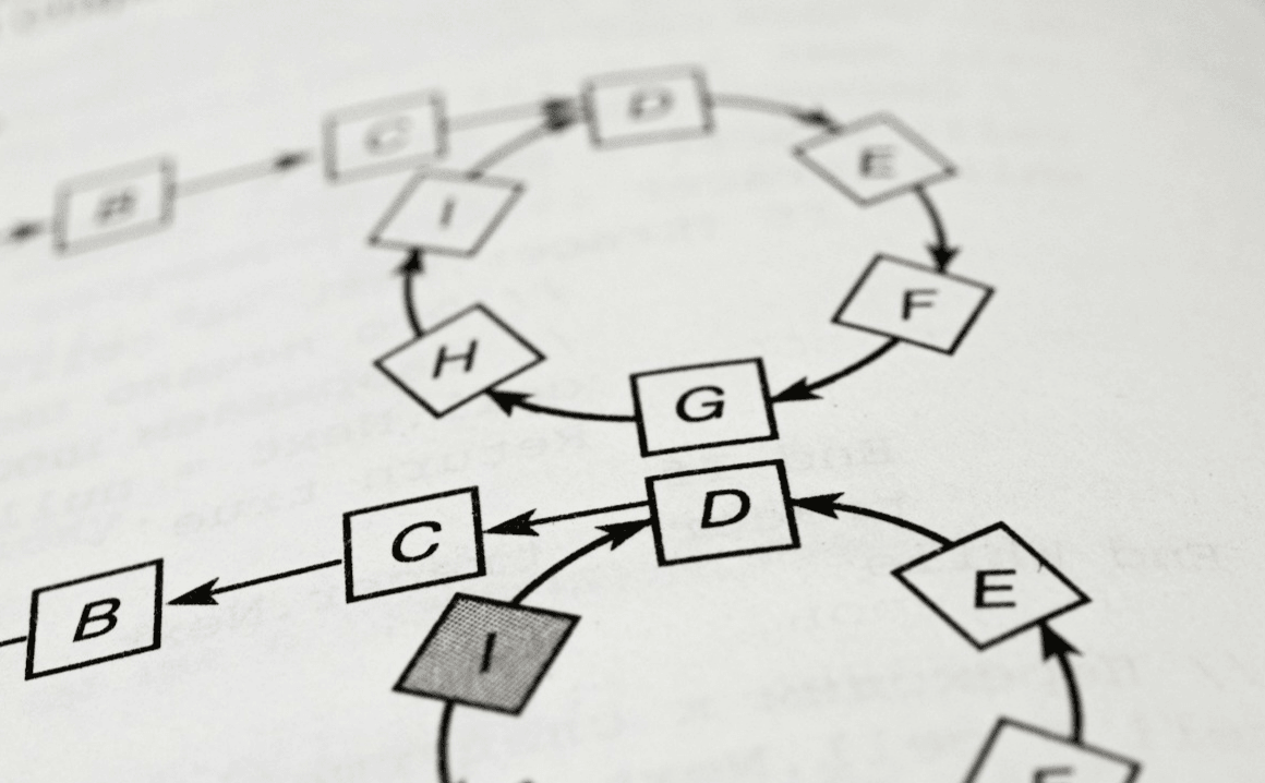 Core algorithms like CNN, RNN, Transformer.