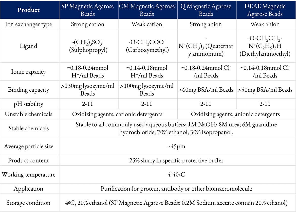 SP Magnetic Agarose Beads