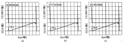 Voltage and current waveforms during the switching of the MOSFET transistor.