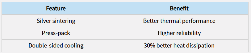 SiC Module Design Secrets for Ultra-High Frequency Appl...