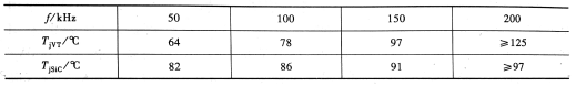 Junction Temperatures of Devices at Different Frequencies (Environmental Temperature: 40℃)