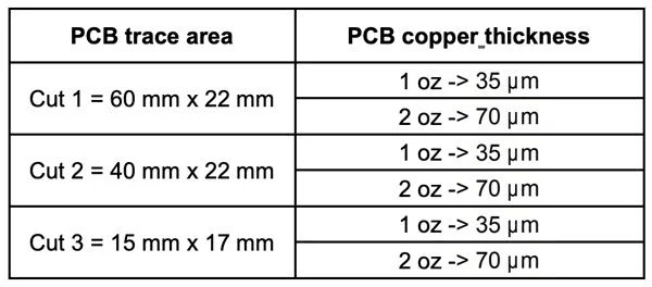 summarizes the tested configurations.