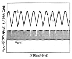 Loss Distribution of Switching Devices