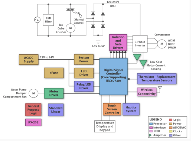 The circuit diagram of SHYSEMI's IPM for household appliance applications