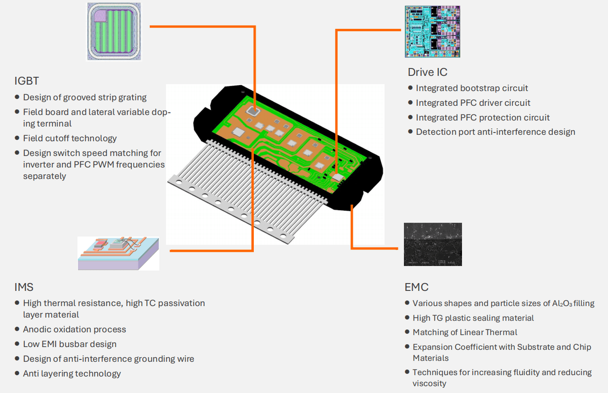 深华颖半导体IPM模块的技术优势