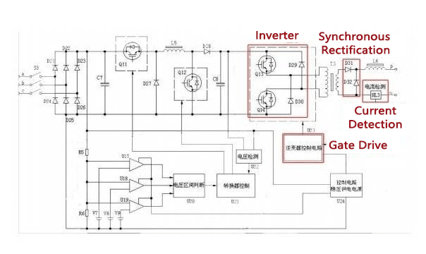 The fast switching characteristics of IGBT