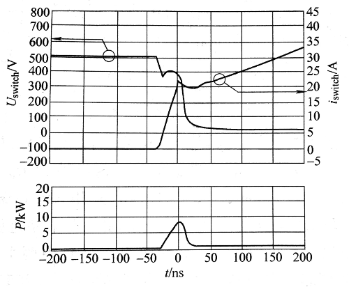  Switching Losses during Turn-On with a SiC Diode in a Boost Converter