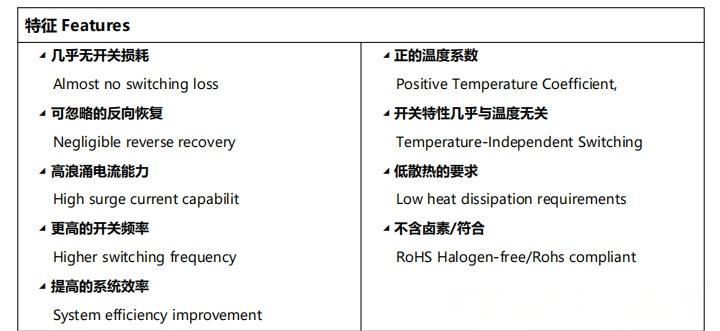 Key Performance Characteristics of the MPRA1C65-S61