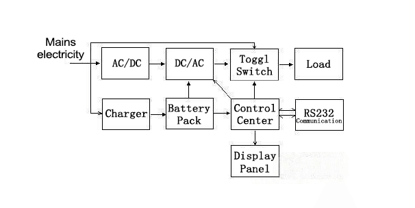 Main Circuit Diagram of an Online Uninterruptible Power Supply