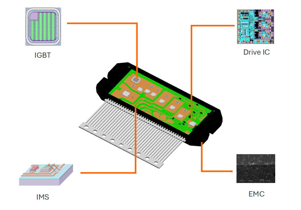 SHYSEMI ipm's technical advantages