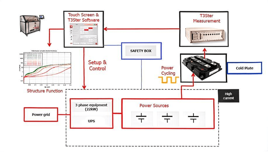 semiconductor power cycling testing (PCT)
