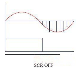 Diagram of SCR Delayed Turn-Off