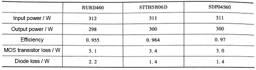 Efficiency Measurement Values at Input Voltage of 220V