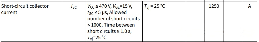 Anti-short-circuit capability annotation in the SHYSEMI specification document