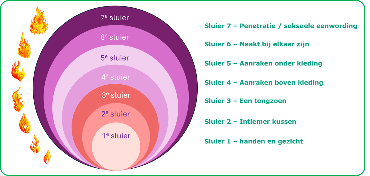 Our online workshops provide practical tools and insights to rediscover your personal power. Learn new skills and techniques that help you take back control of your life. Online Workshops Our Services Coaching practice The Butterfly Phase for Recovery, Growth and Joy of Life. Everyone deserves a life in which there is space for healing, connection and genuine joy. In our practice we offer specialized online coaching that supports you in breaking through limiting patterns, restoring inner balance and rediscovering your personal power.