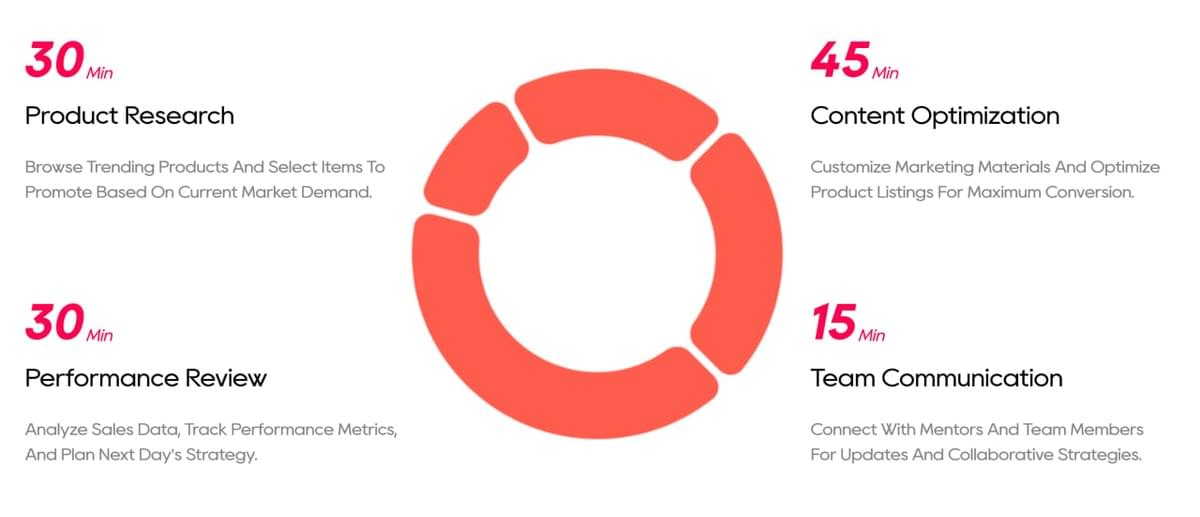 Enhance your online shopping experience e-commerce