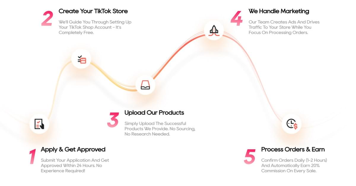 Enhance your online shopping experience e-commerce