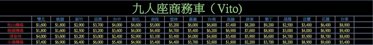 各縣市接送價目表