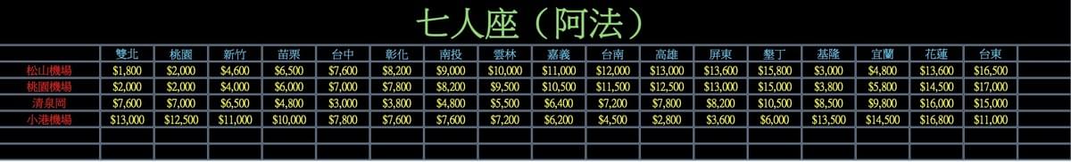 各縣市接送價目表 各縣市接送價目表