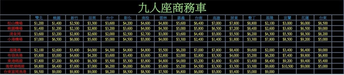 各縣市接送價目表