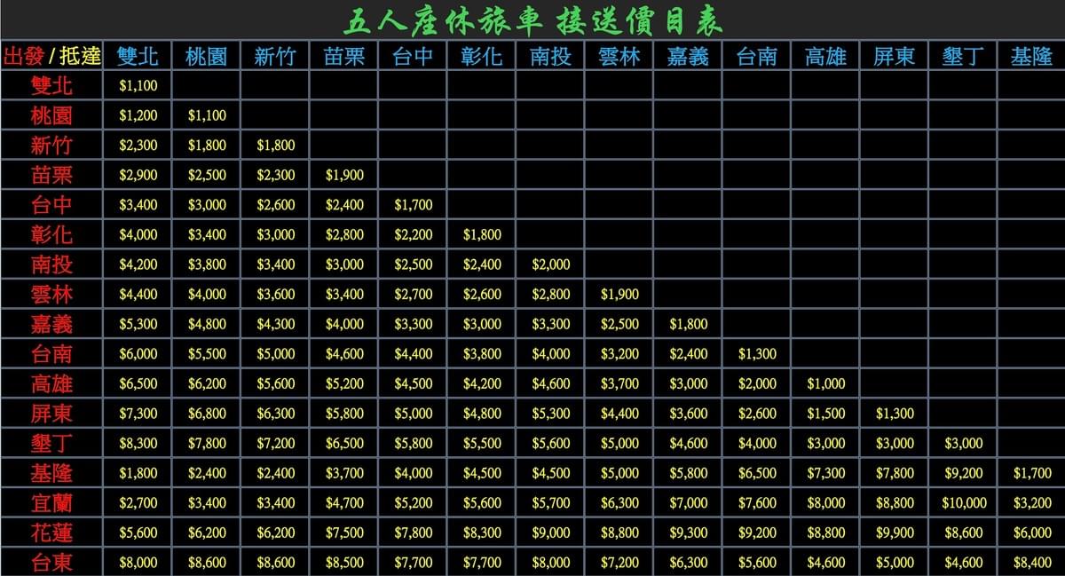 各縣市接送價目表
