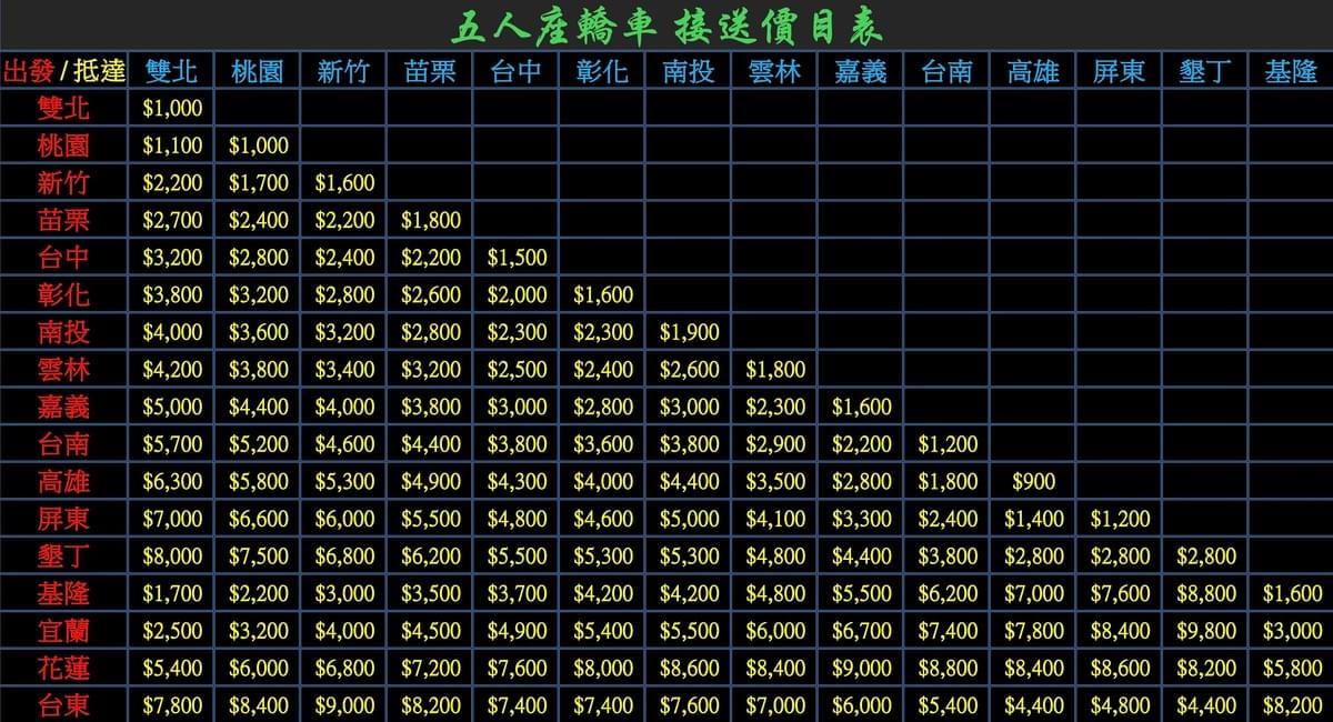 各縣市接送價目表