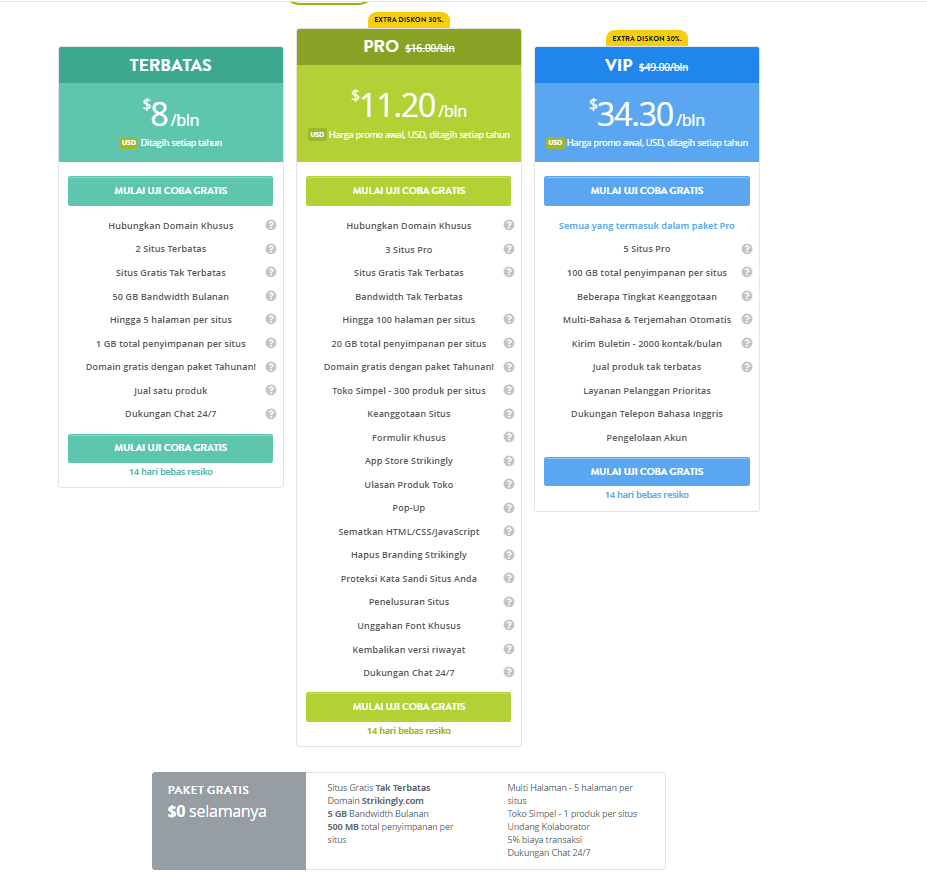 Akuntansi E-niaga - Mencolok Untuk E-niaga - Daftar dan Pilih Paket