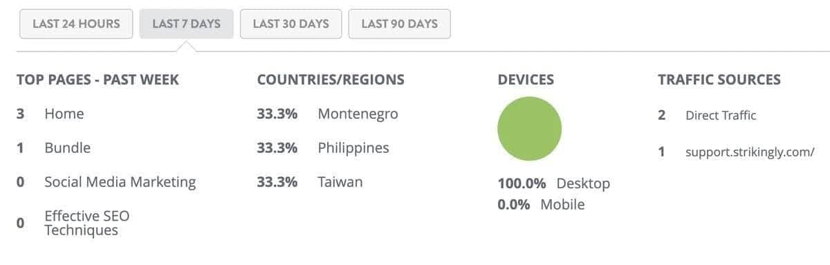 Monetisasi Konten Blog Anda: Strategi Sukses Blog Ritel