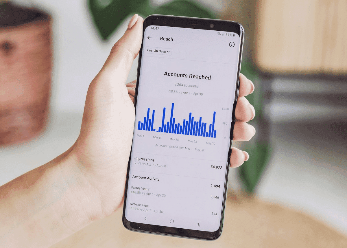 Pemasaran Interaktif - Terhubung dengan Audiens Anda